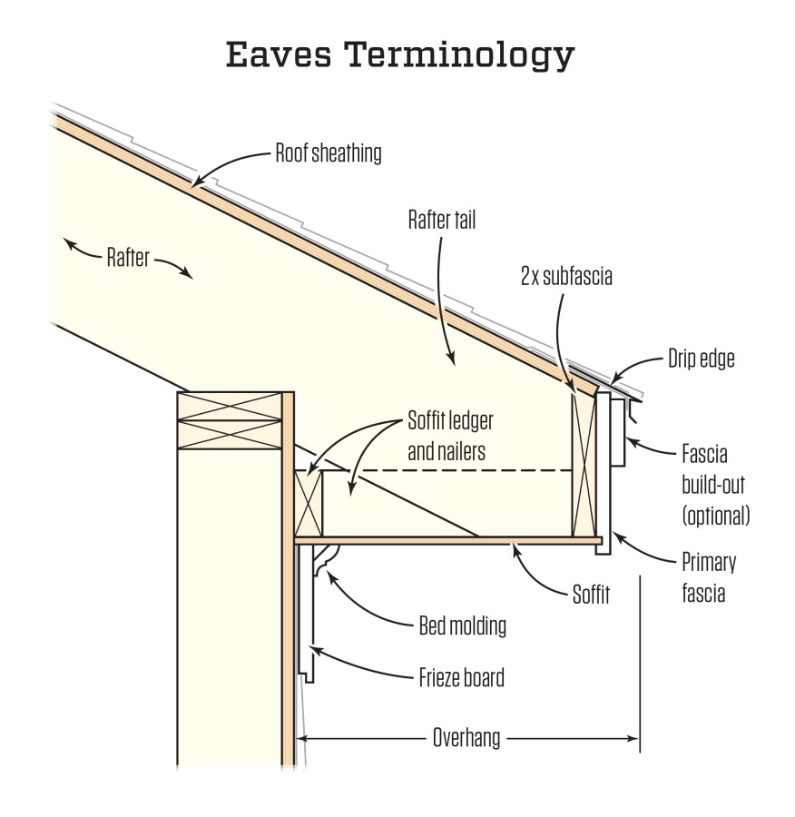 Working Out Eaves Details JLC Online